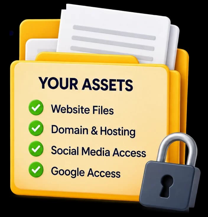 A folder of website files and access credentials, unlocked